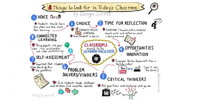8 Things to Look for in Today’s Classroom